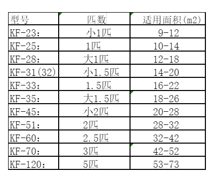 温江空调维修